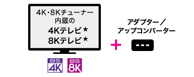 4K・8Kチューナー内臓の4Kテレビ★ 8Kテレビ★ ＋ アダプター／アップコンバーター